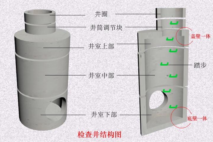 预制装配式钢筋混凝土检查井